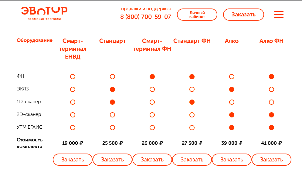 Выбор модели онлайн-кассы Эвотор