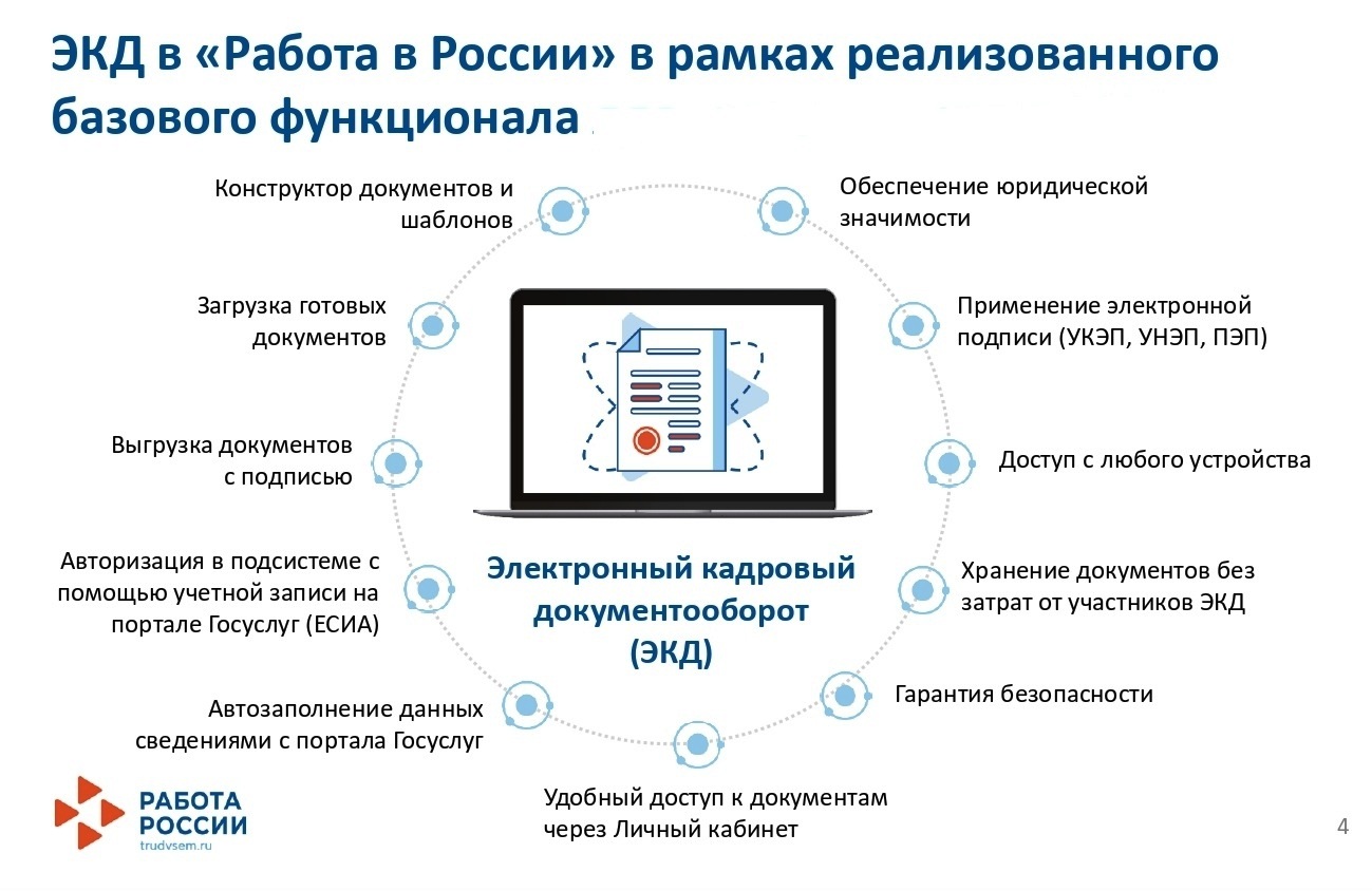 Об электронном документообороте между работодателем и работником в сфере  трудовых отношений