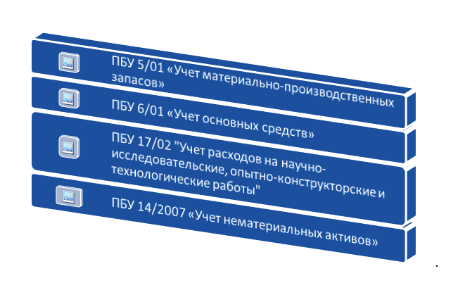 ПБУ - стандарты бухгалтерского учета