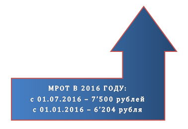 МРОТ в 2016 году