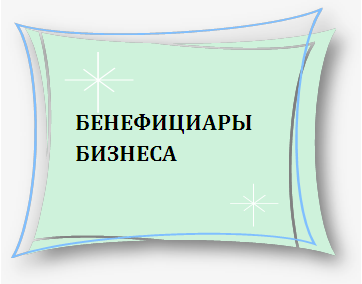 бенефициары бизнеса