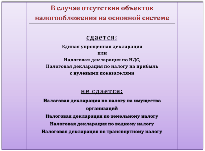 Состав отчетности