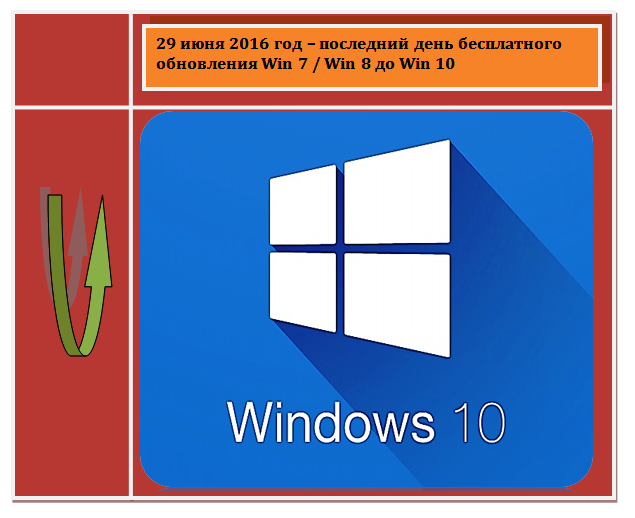 Переход на Windows 10