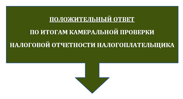 Положительный ответ налогового органа