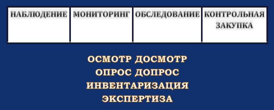 Способы контроля за бизнесом