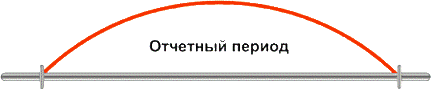 отчетный период
