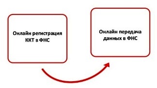 ККТ онлайн