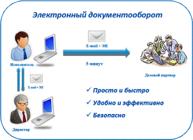 ЭДО