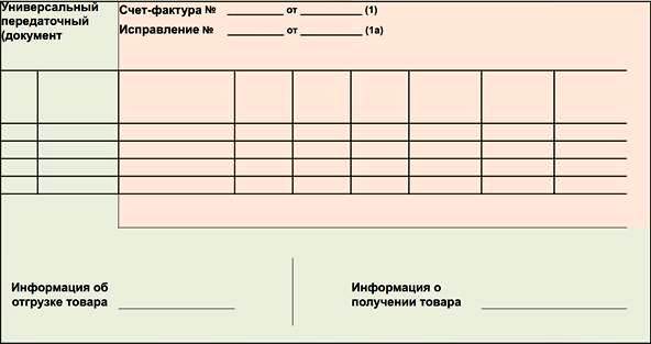 Форма универсального передаточного документа
