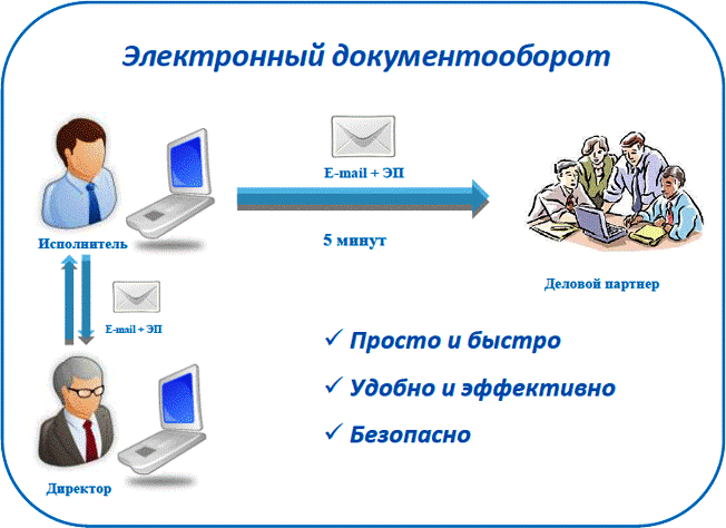 Система электронного документооборота